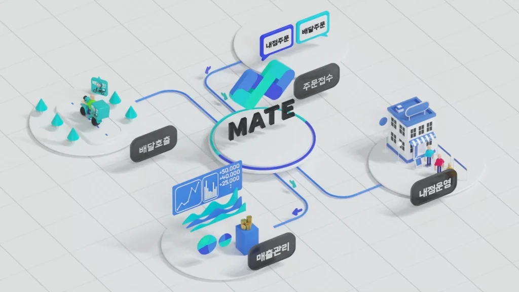 MATE POS Introduction Video