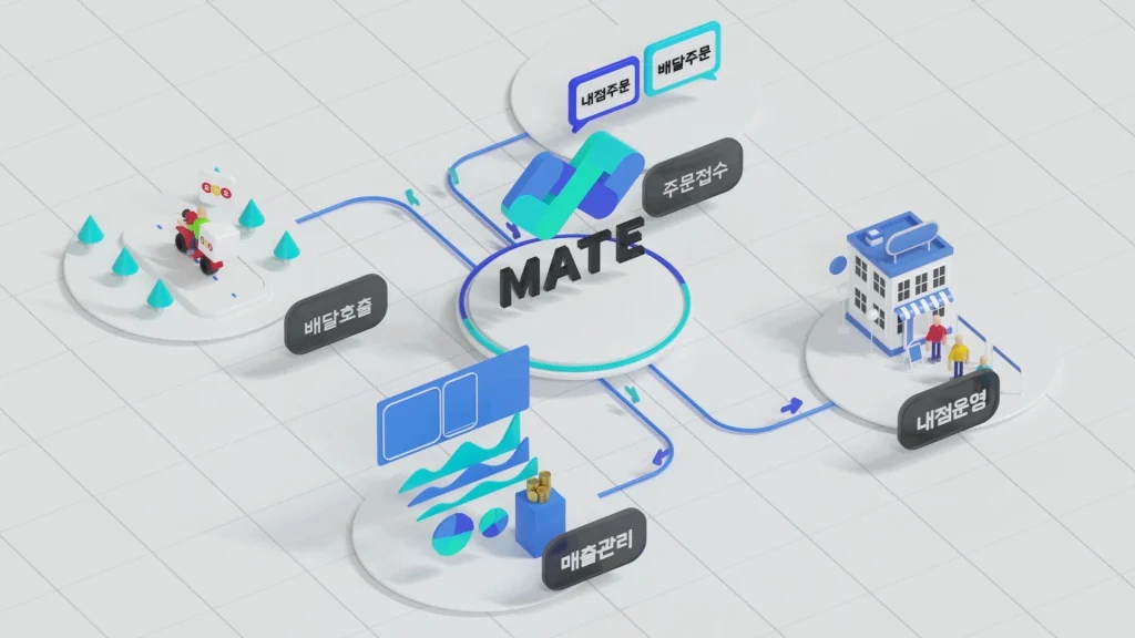 MATE POS Introduction Video 작업 이미지 3